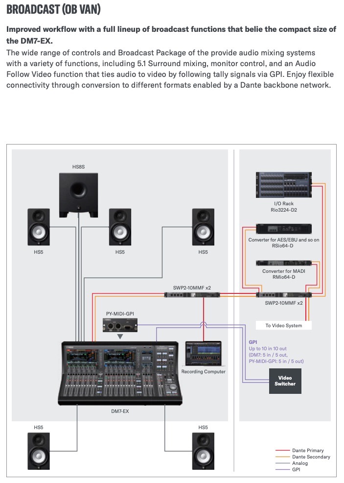 Yamaha DM7 - 120-Channel Yamaha DM7 - 120-Channel