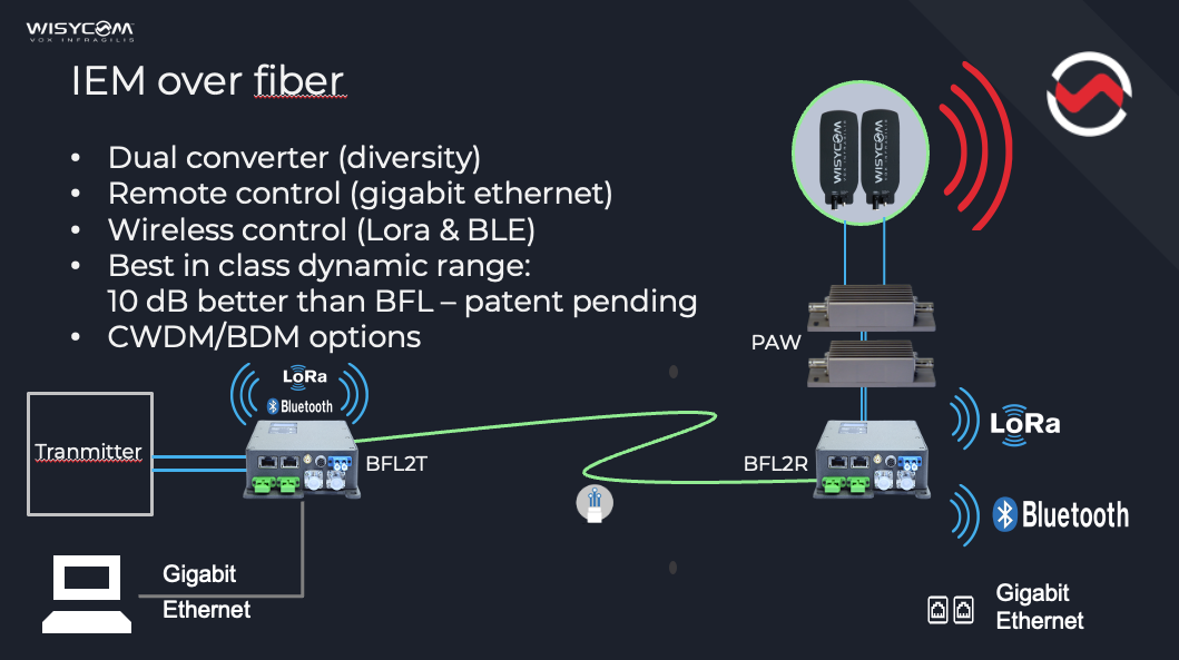 Wisycom BFL-R2 M0-D1