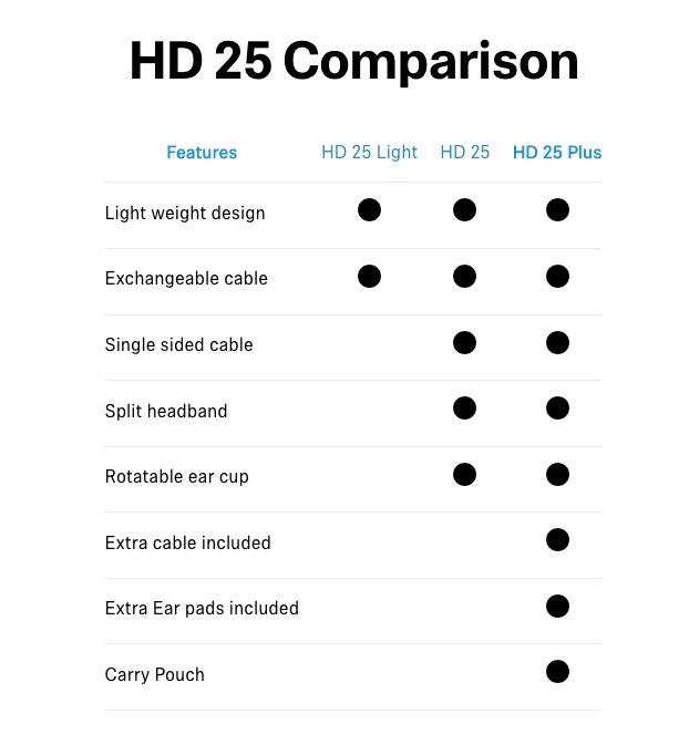 Sennheiser HD-25 Plus