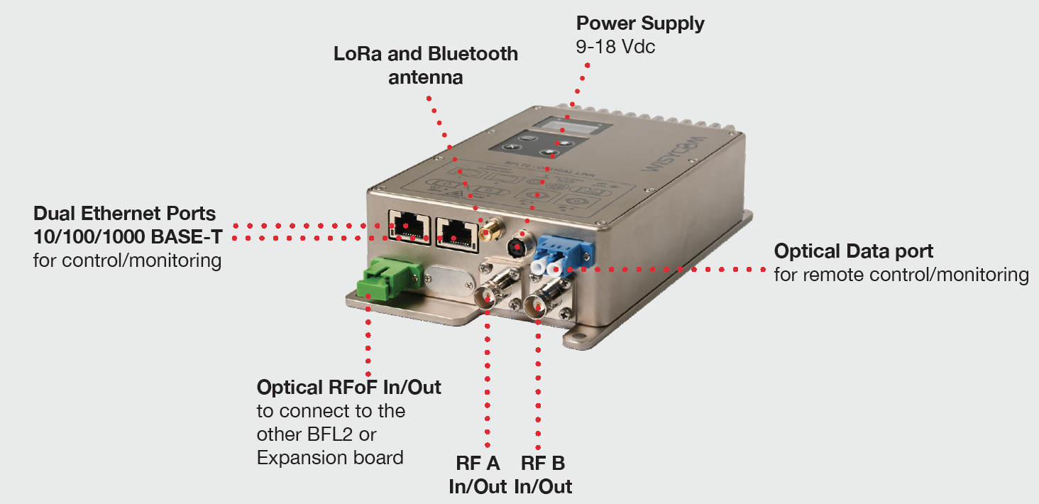 Wisycom BFL-T2 F1-M2-D1