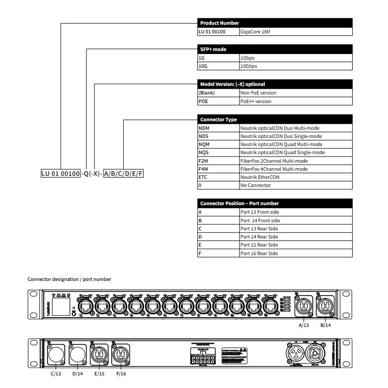 Luminex 16tf 1G NDM/NDM/0/0/NDM/NDM
