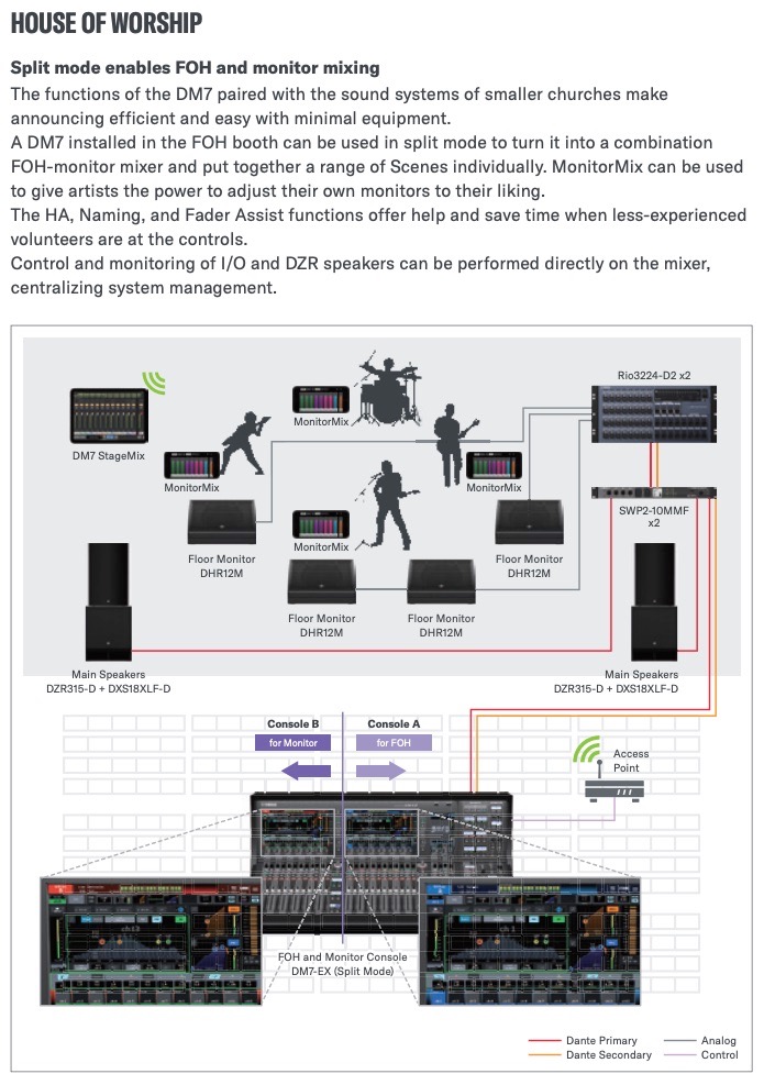 Yamaha DM7 - 120-Channel